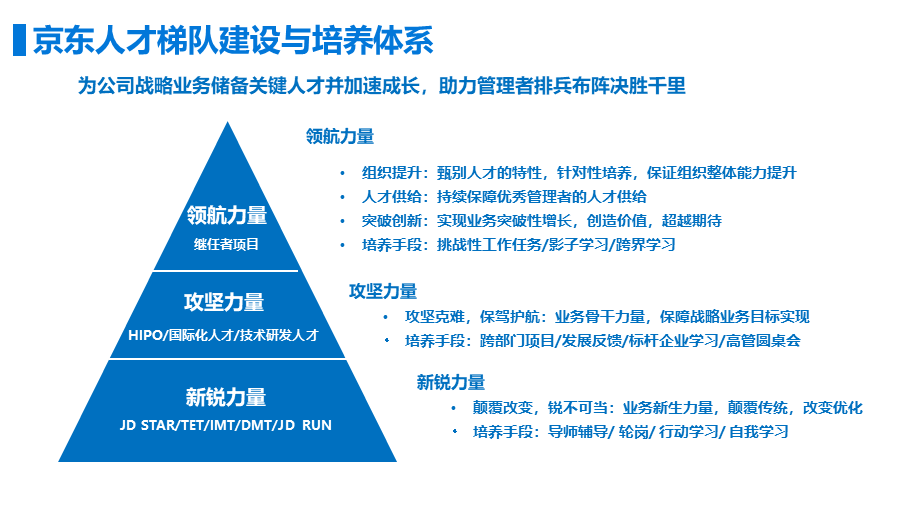 人才梯队建设路径图.pptx_第3页