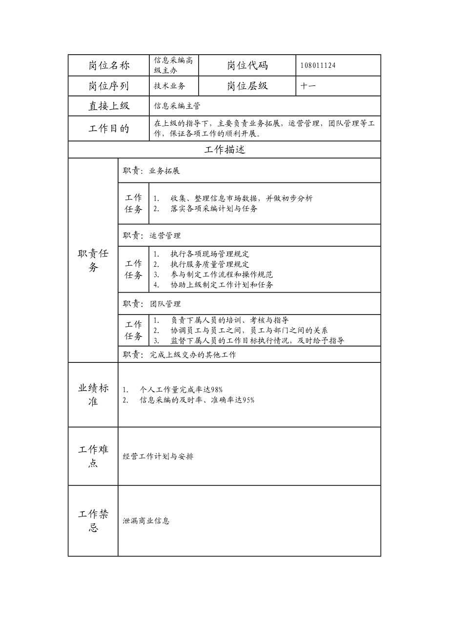 108011124 信息采编高级主办.doc_第1页