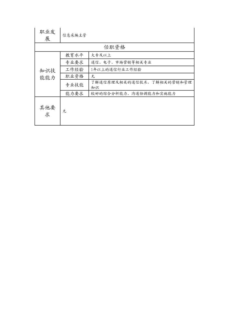 108011124 信息采编高级主办.doc_第2页