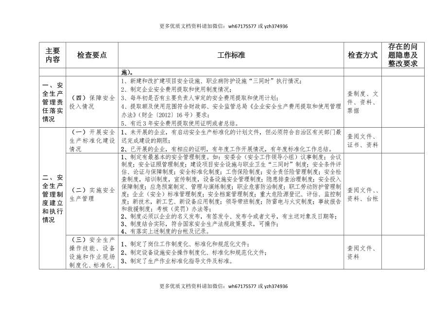 04 安全生产主体责任检查表.docx_第2页