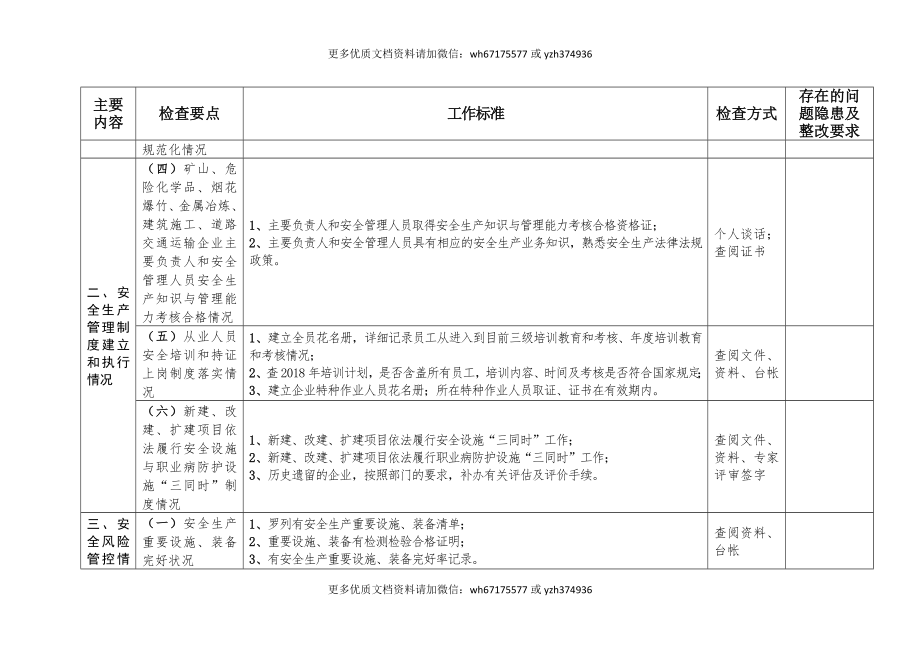 04 安全生产主体责任检查表.docx_第3页