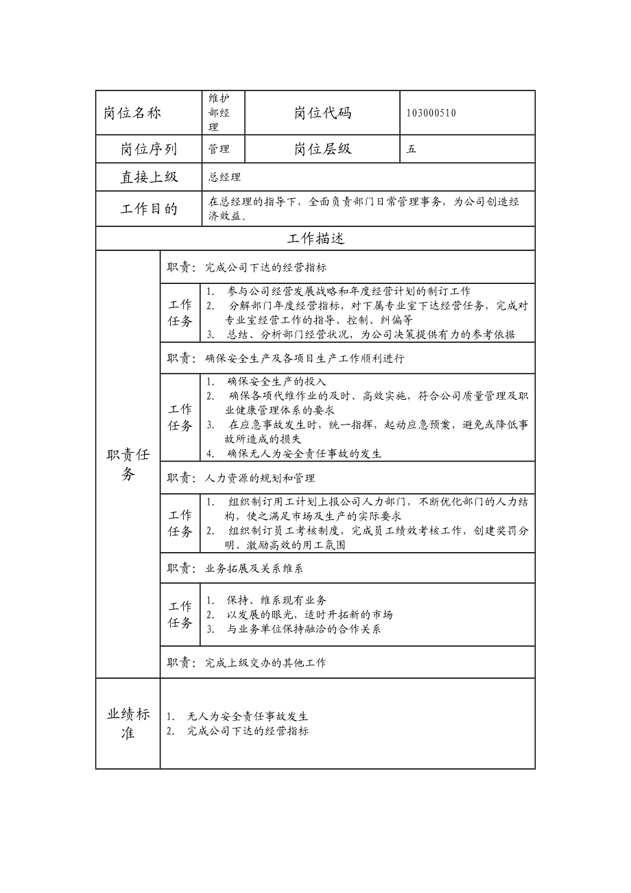 103000510 维护部经理.doc_第1页