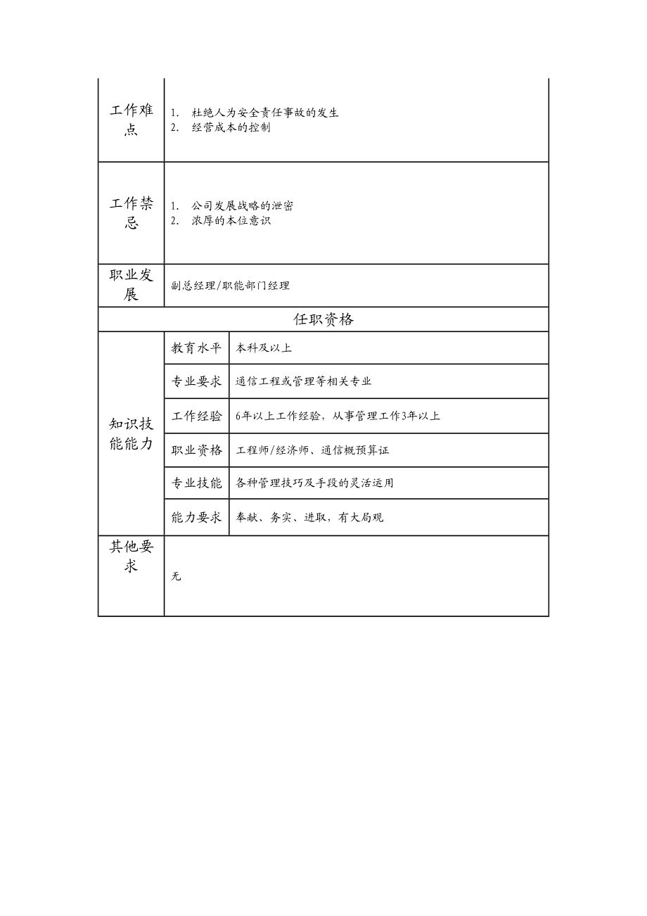 103000510 维护部经理.doc_第2页