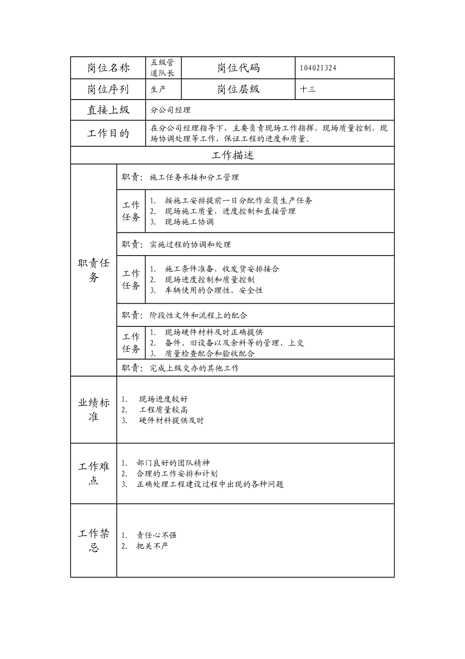 104021324 五级管道队长.doc_第1页