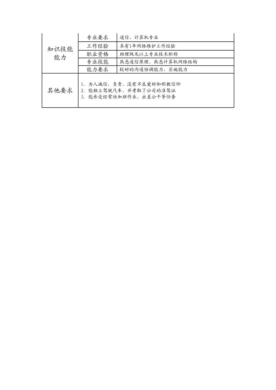 107011215 三级网络维护员.doc_第2页