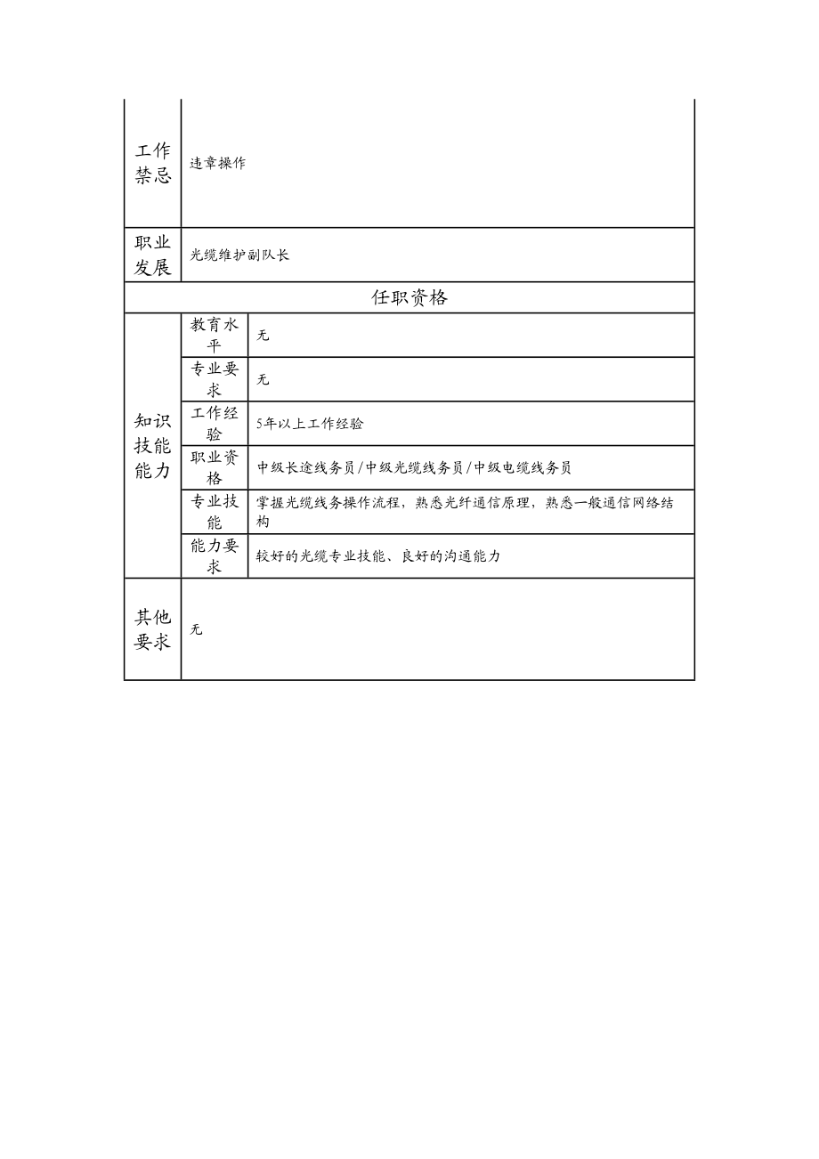 103021137 三级光缆维护线务员.doc_第2页