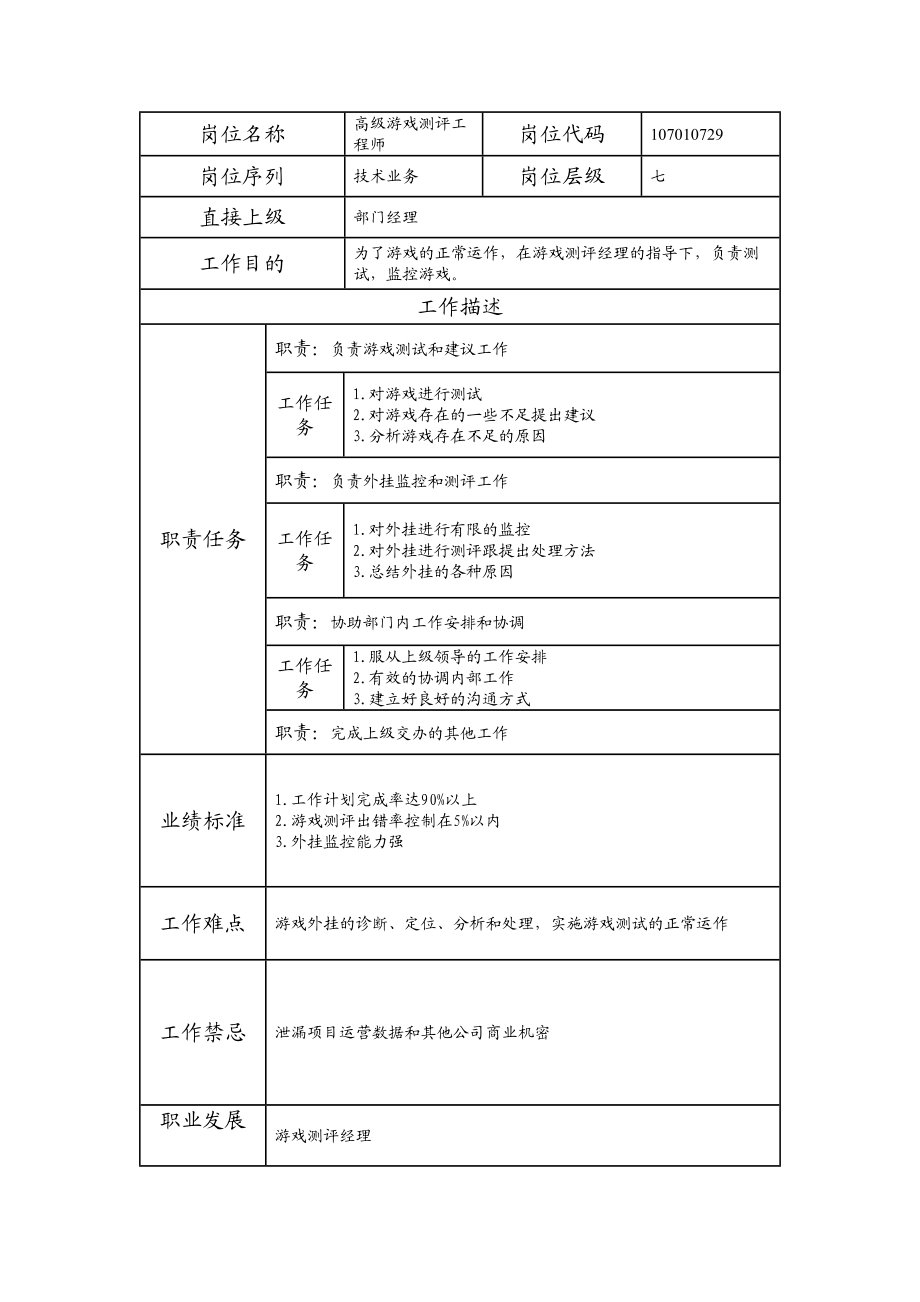 107010729 高级游戏测评工程师.doc_第1页