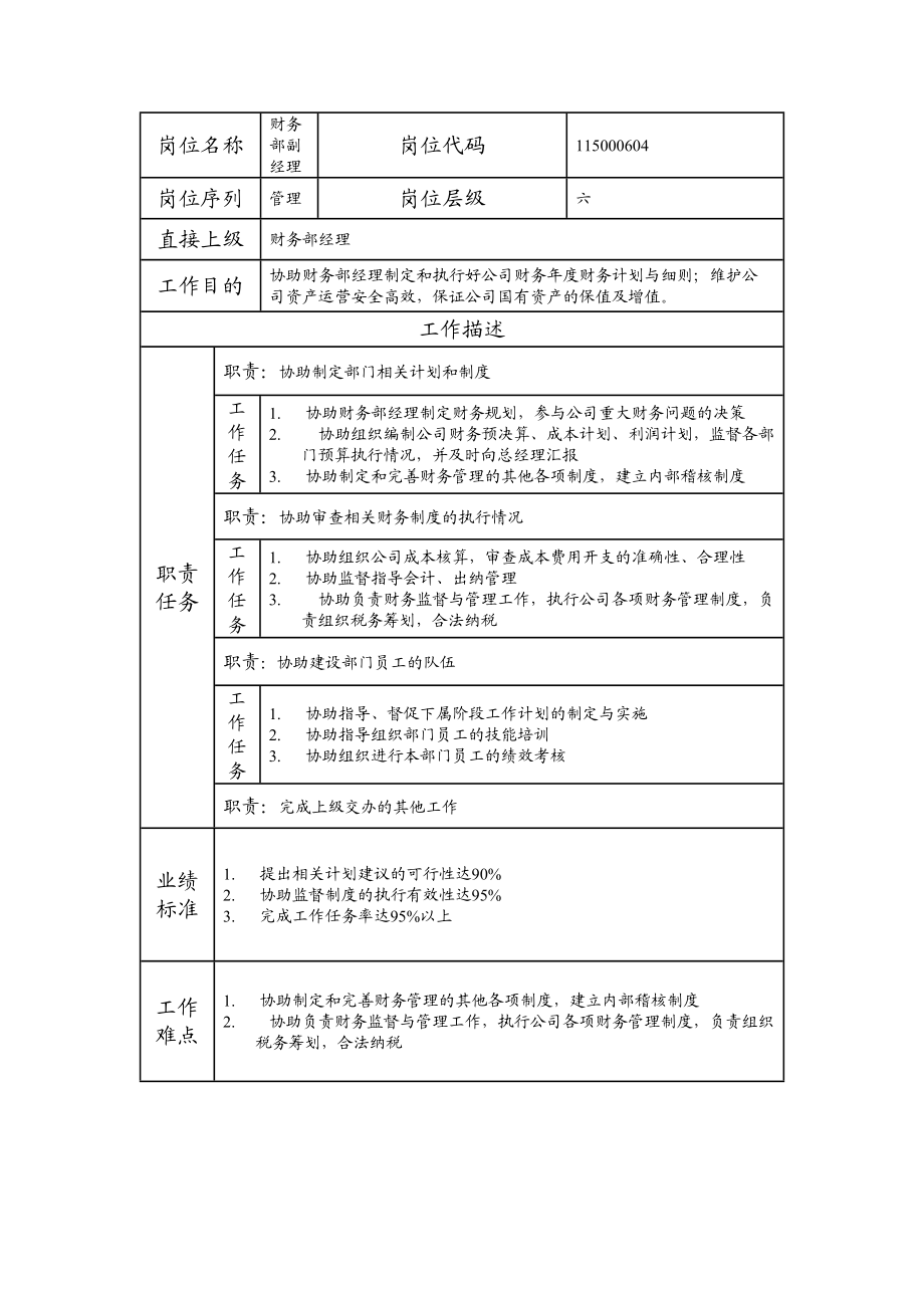 115000604 财务部副经理.doc_第1页