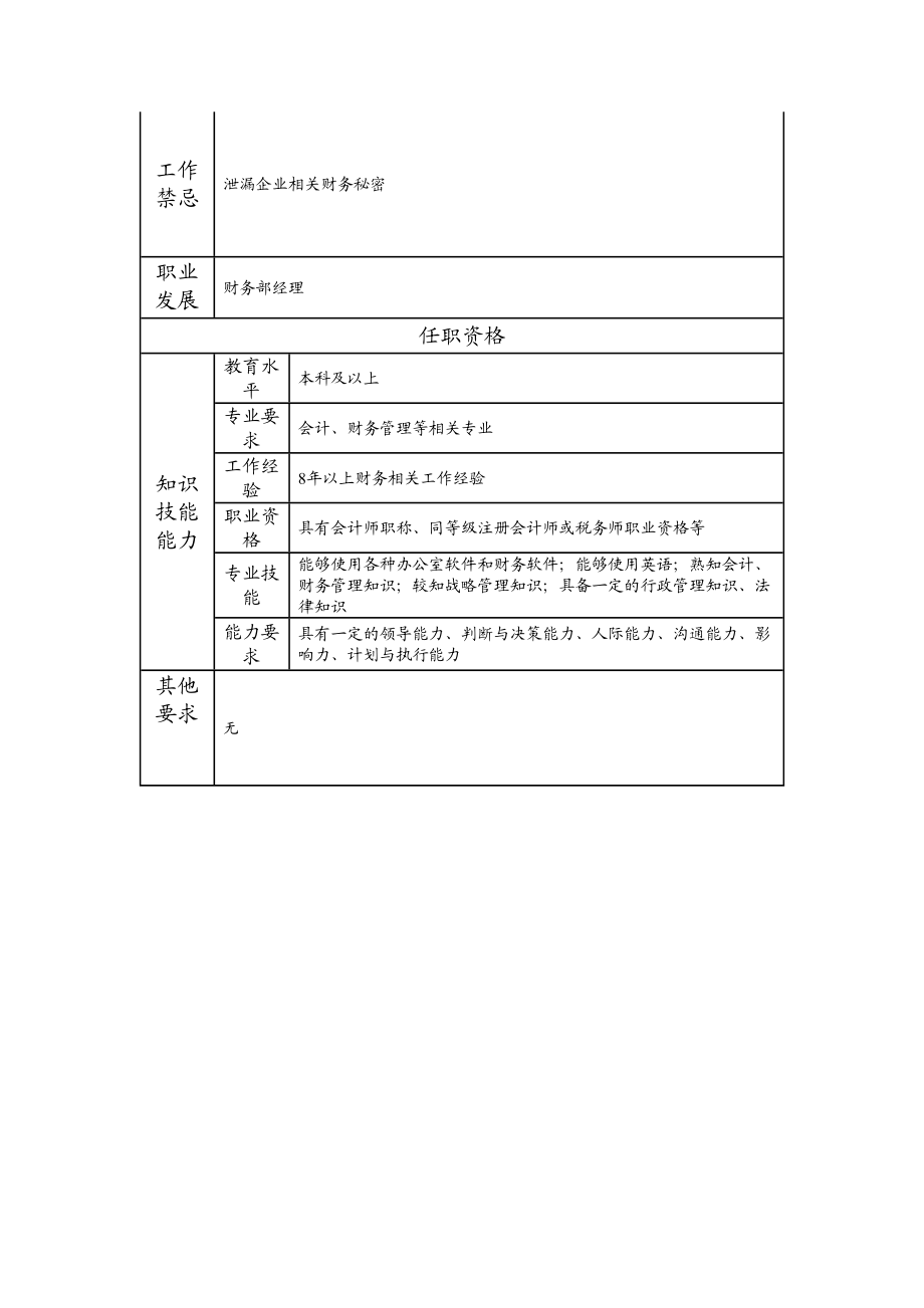 115000604 财务部副经理.doc_第2页