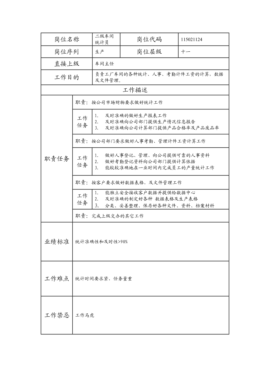 115021124 二级车间统计员.doc_第1页