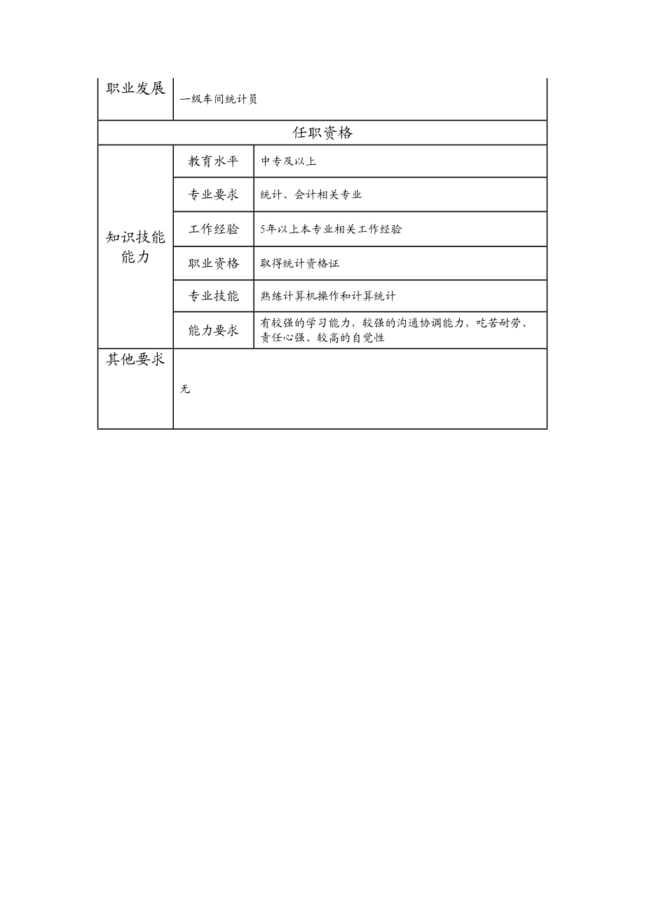 115021124 二级车间统计员.doc_第2页