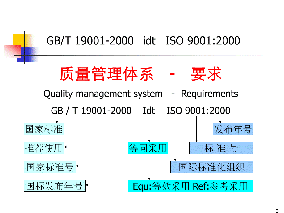 ISO9001经典讲解 (2).ppt_第3页