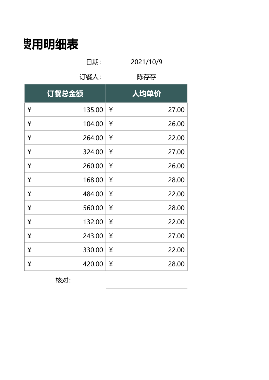 公司每日订餐费用明细表 (2).xlsx_第2页