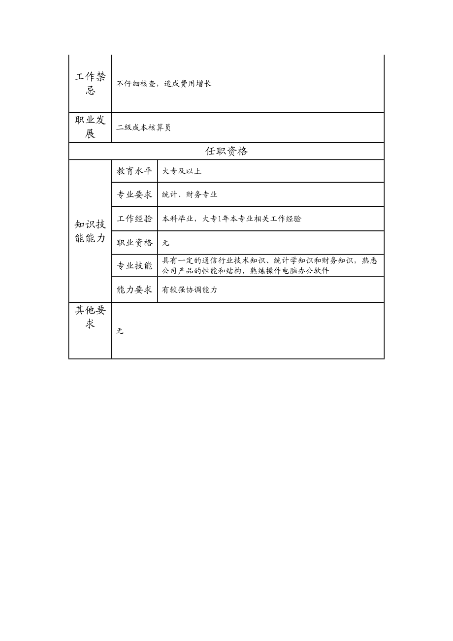 115011313 三级成本核算员.doc_第2页