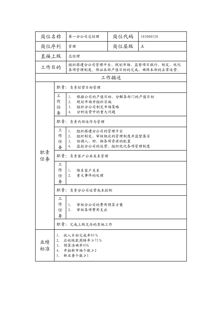 103000520 第一分公司总经理.doc_第1页