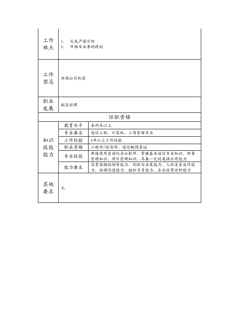 103000520 第一分公司总经理.doc_第2页