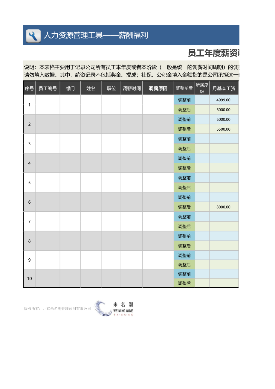 【薪酬福利管理工具】员工年度薪资调整记录汇总表.xlsx_第1页