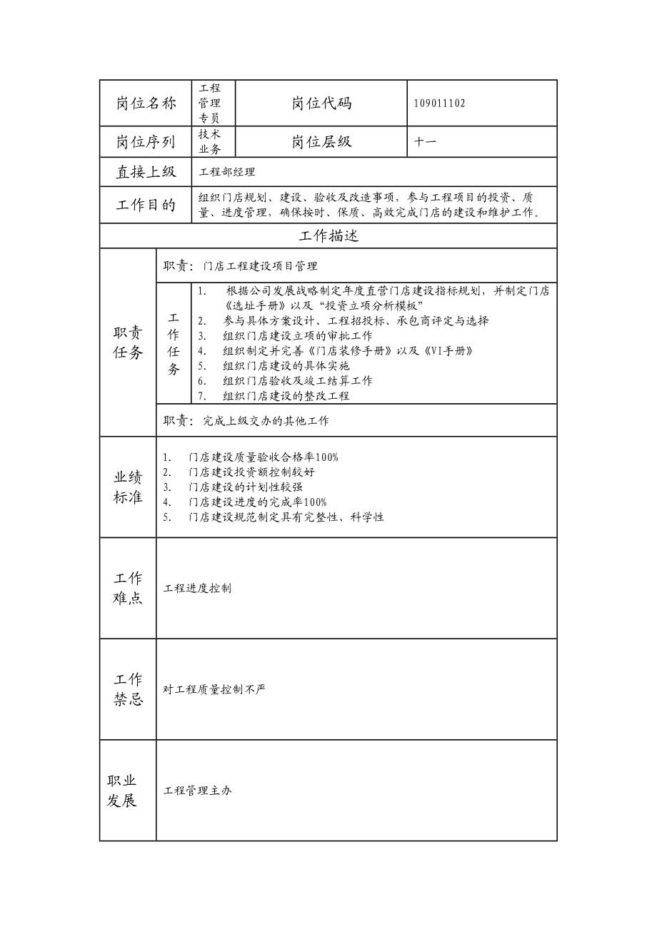 109011102 工程管理专员.doc_第1页