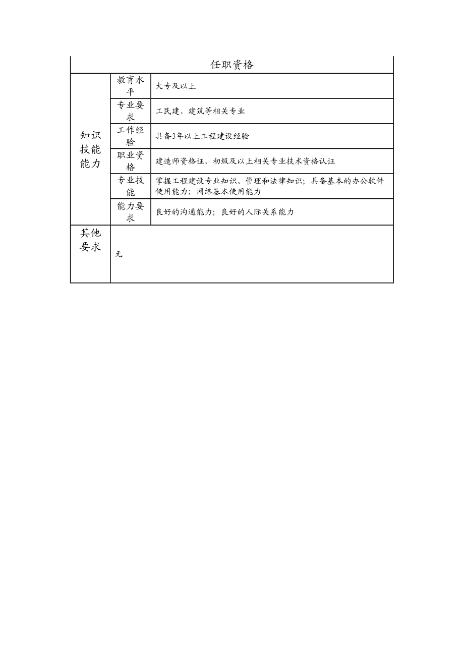 109011102 工程管理专员.doc_第2页