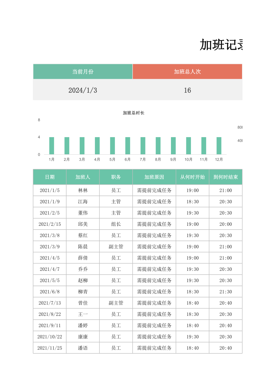 加班调休8加班记录表.xlsx_第1页