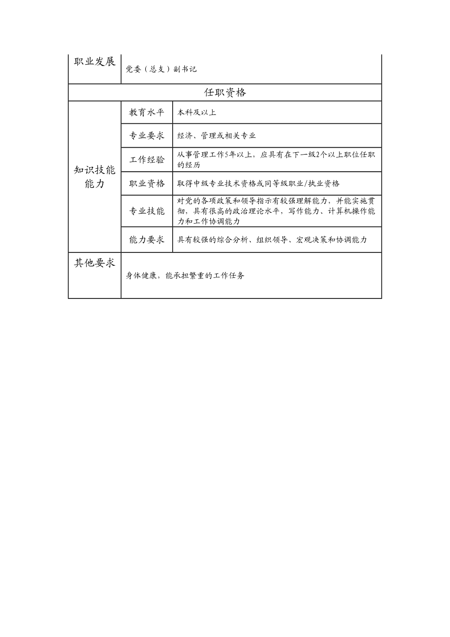 114000507 分公司书记.doc_第2页