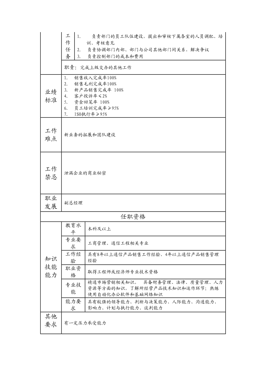 107000534 省外分公司总经理.doc_第2页