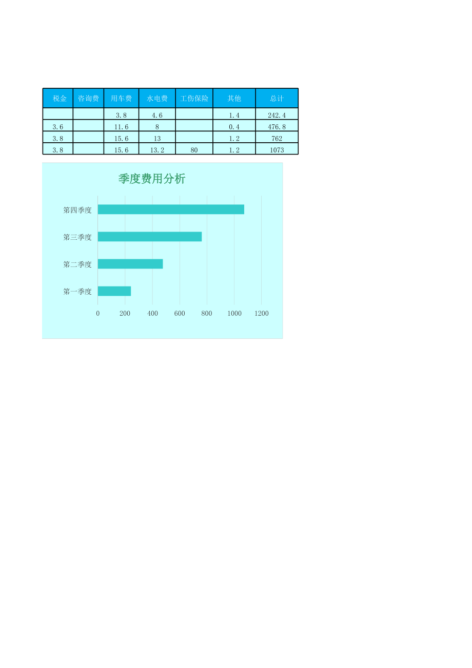 117财务季度费用统计分析 (2).xls_第2页