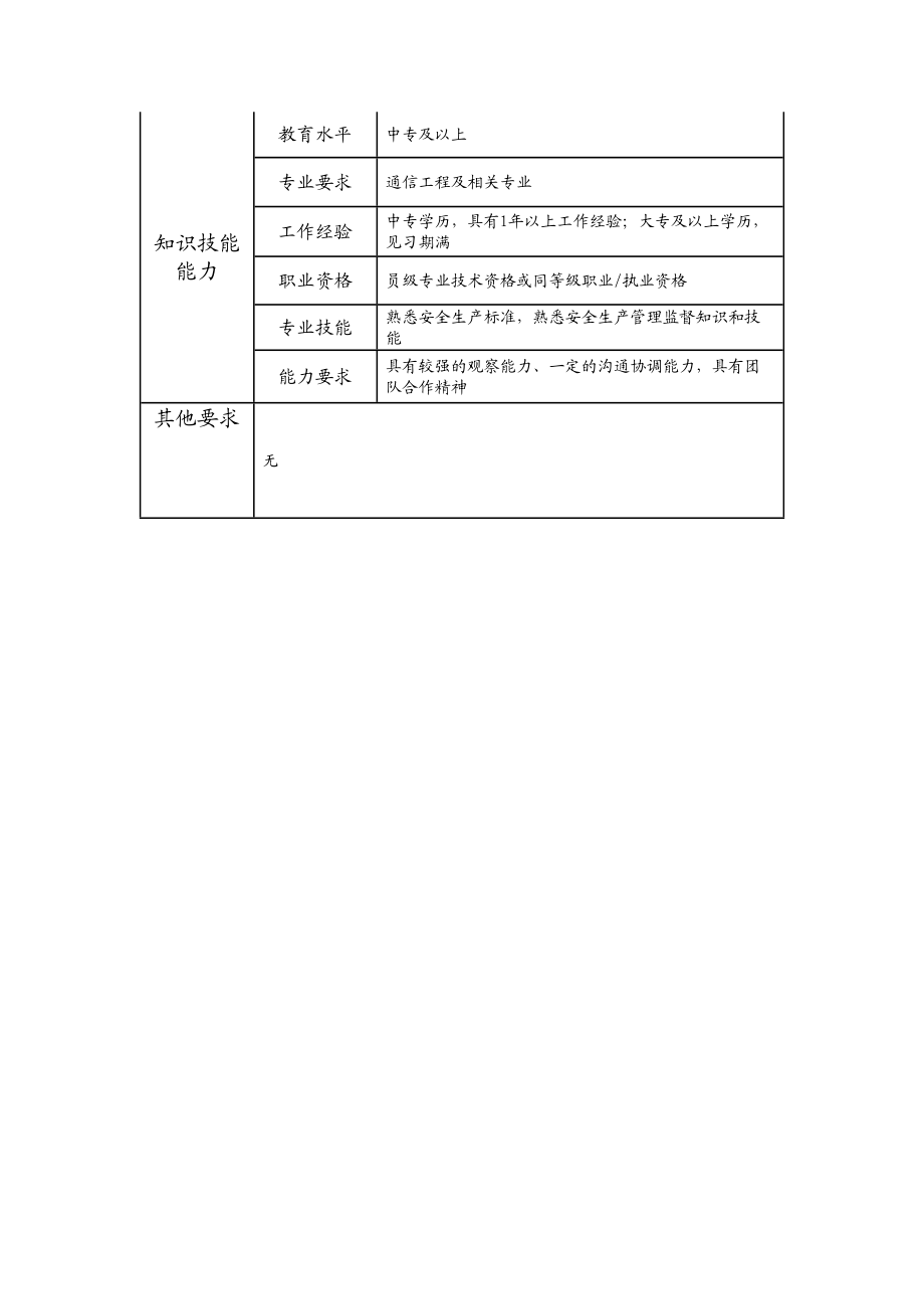 105011202 三级质量管理员.doc_第2页