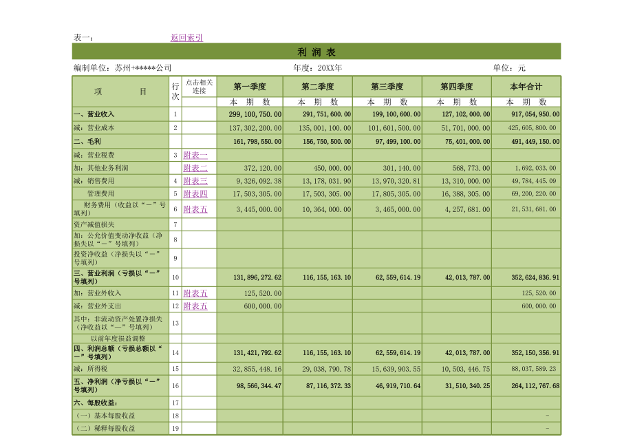 83年度财务工作总结 (2).xlsx_第2页