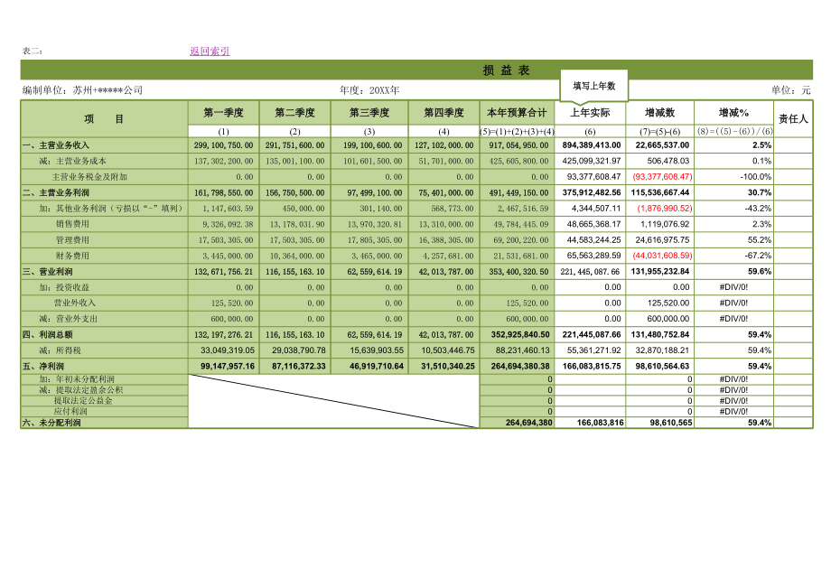 83年度财务工作总结 (2).xlsx_第3页