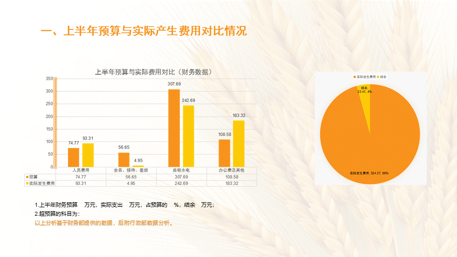 【行政分析】行政费用分析 (2).ppt_第2页