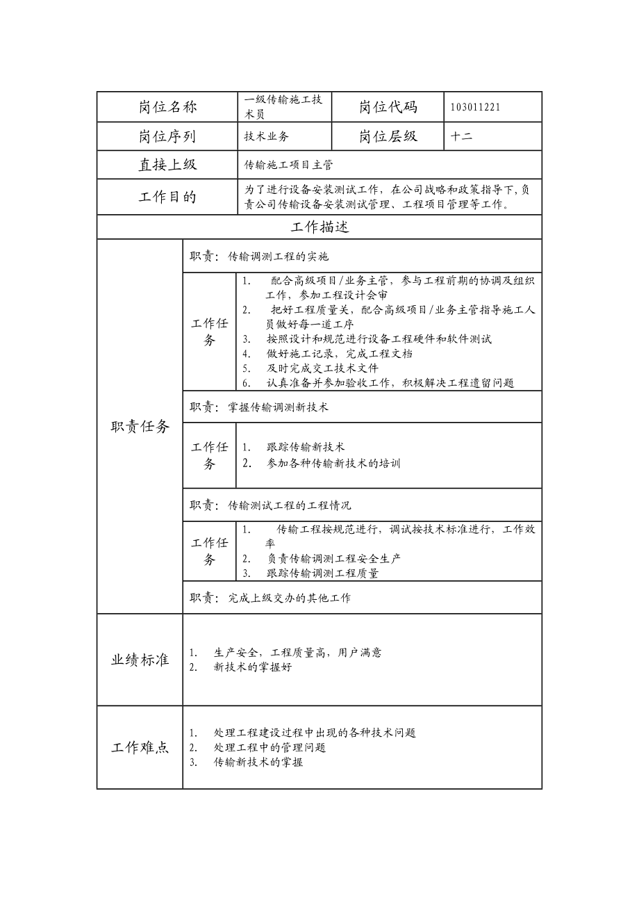 103011221 一级传输施工技术员.doc_第1页