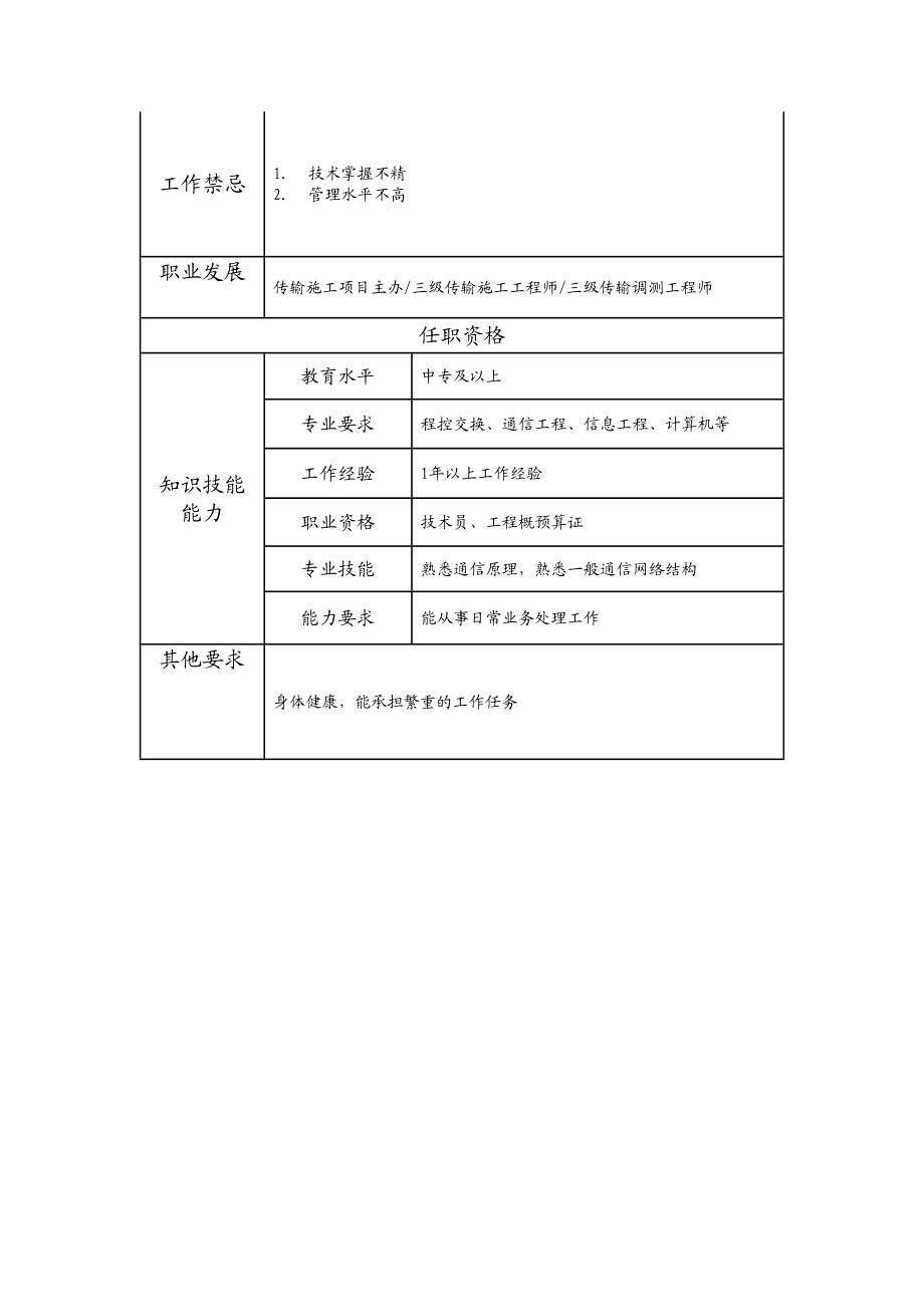 103011221 一级传输施工技术员.doc_第2页