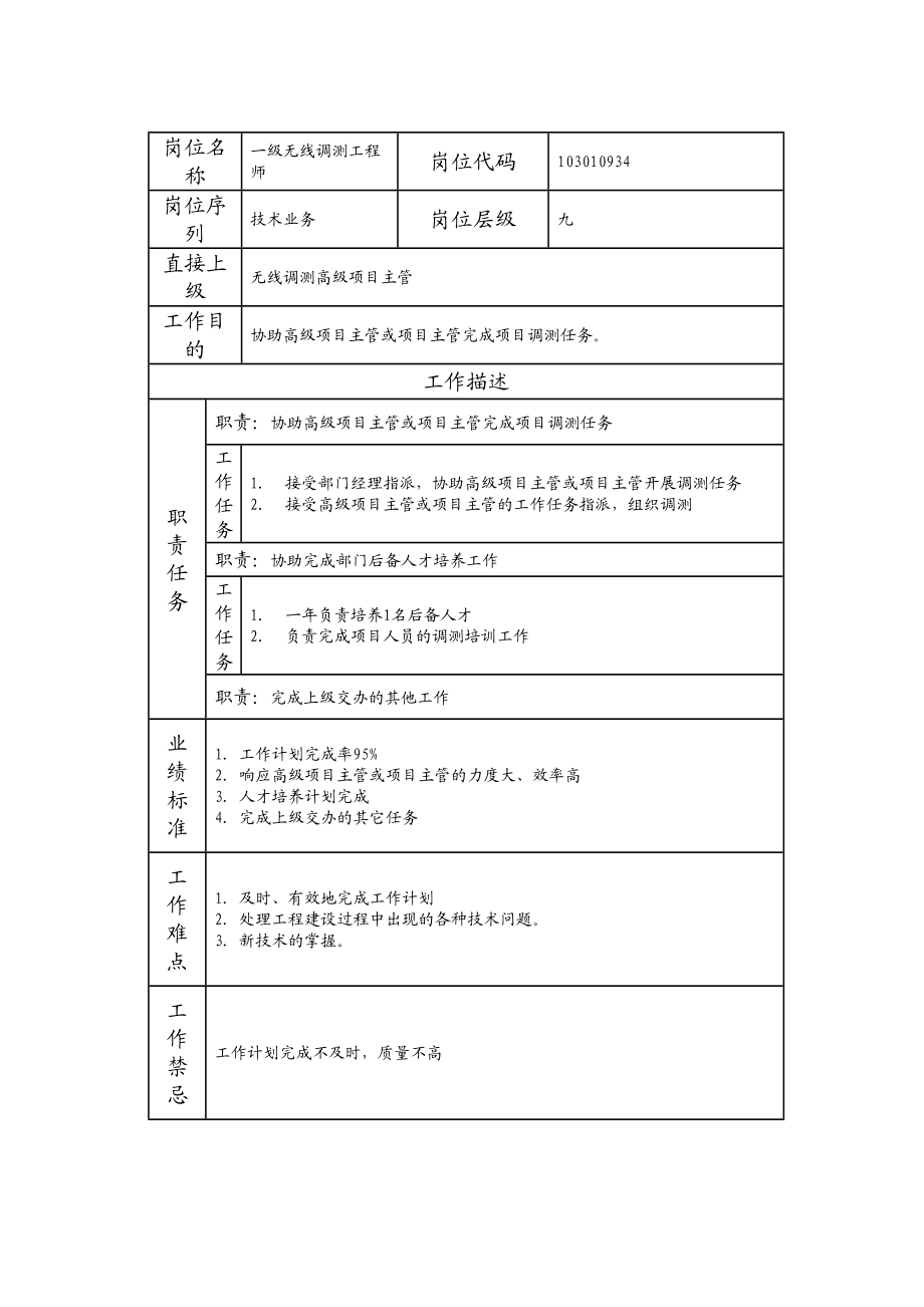 103010934 一级无线调测工程师.doc_第1页