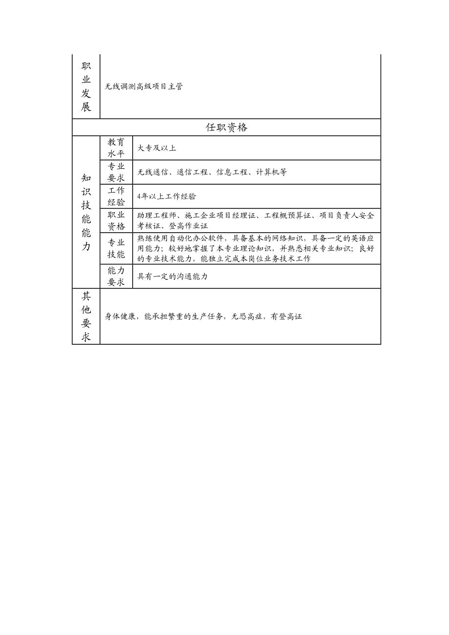 103010934 一级无线调测工程师.doc_第2页