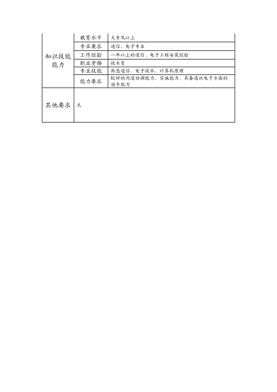 107011115 二级网络管理员.doc_第2页