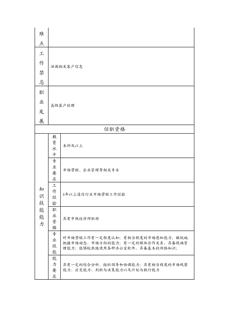 106010703 客户经理.doc_第2页