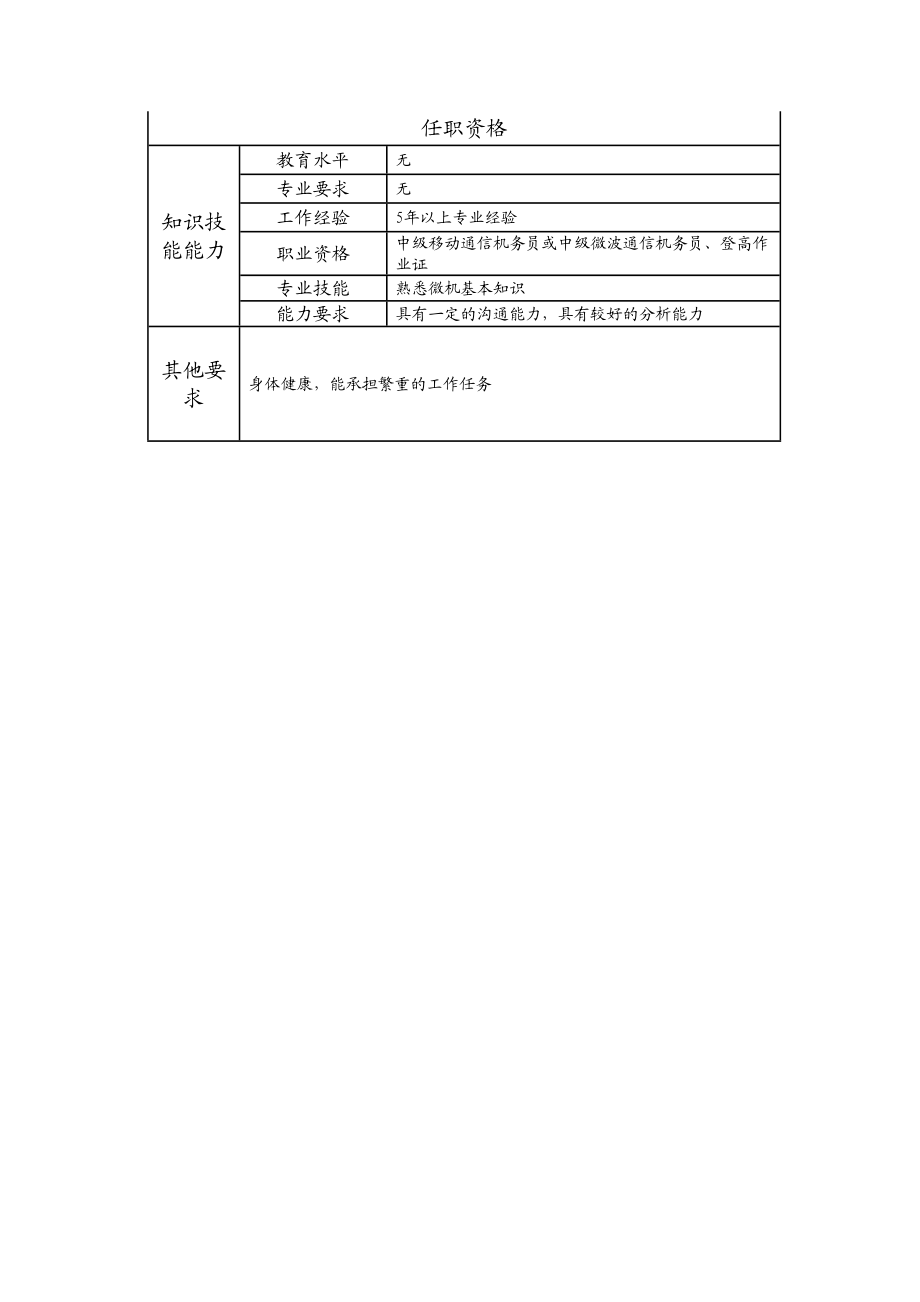 103021108 三级传输施工机务员.doc_第2页