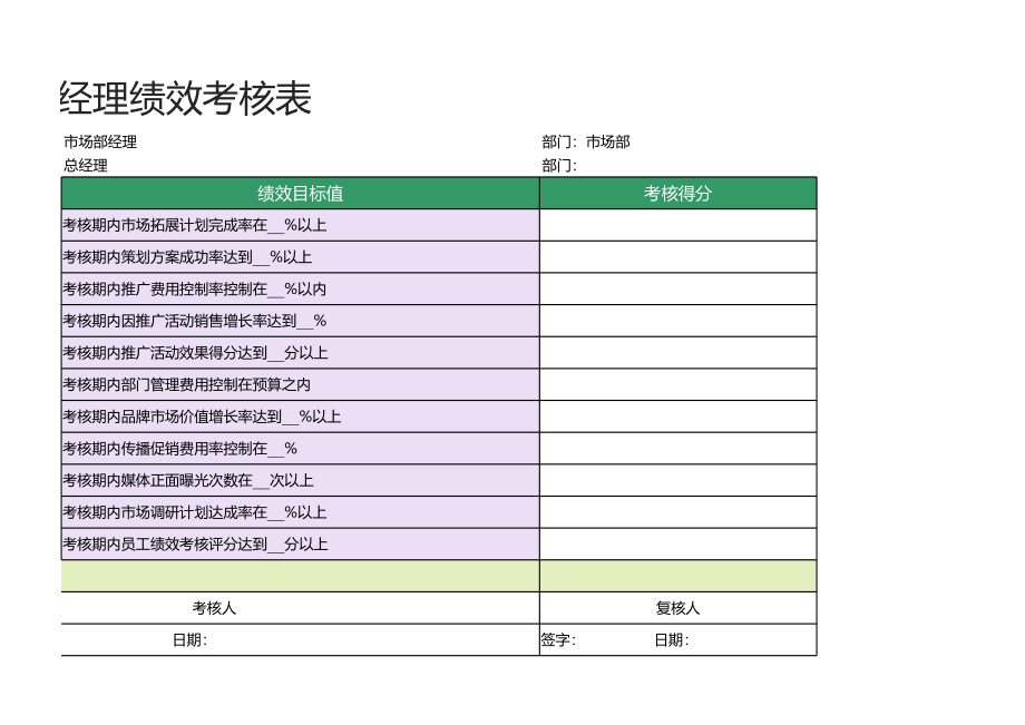 46 -市场部经理绩效考核表1.xlsx_第2页