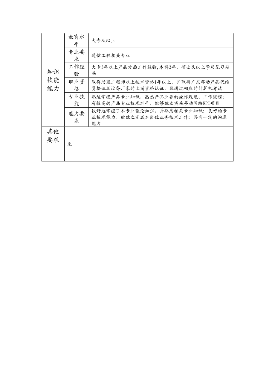 104010945 三级产品工程师.doc_第2页