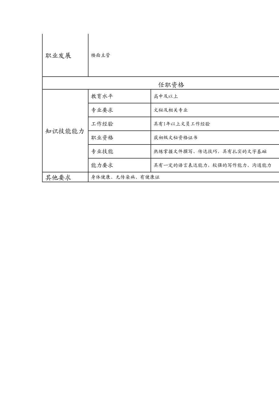 110021527 文员.doc_第2页