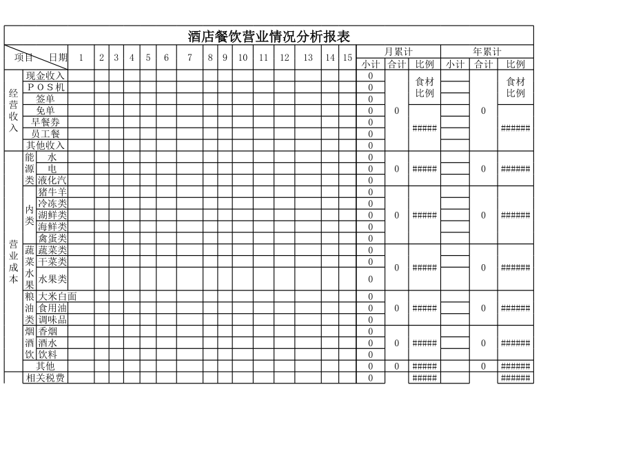 酒店餐饮营业情况分析报表.xlsx (2).xls_第1页