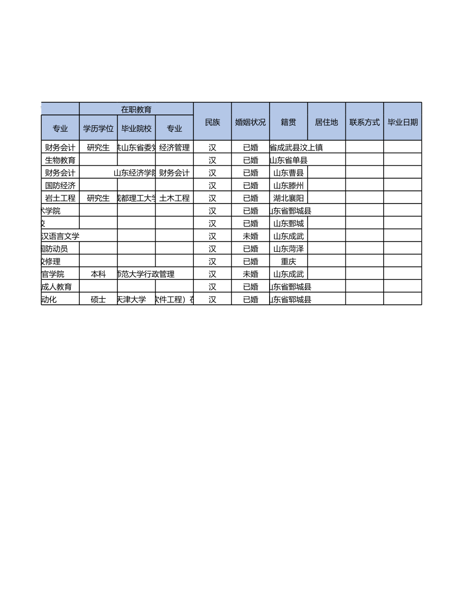 06-人力资源员工花名册登记表-公式 (2).xlsx_第3页