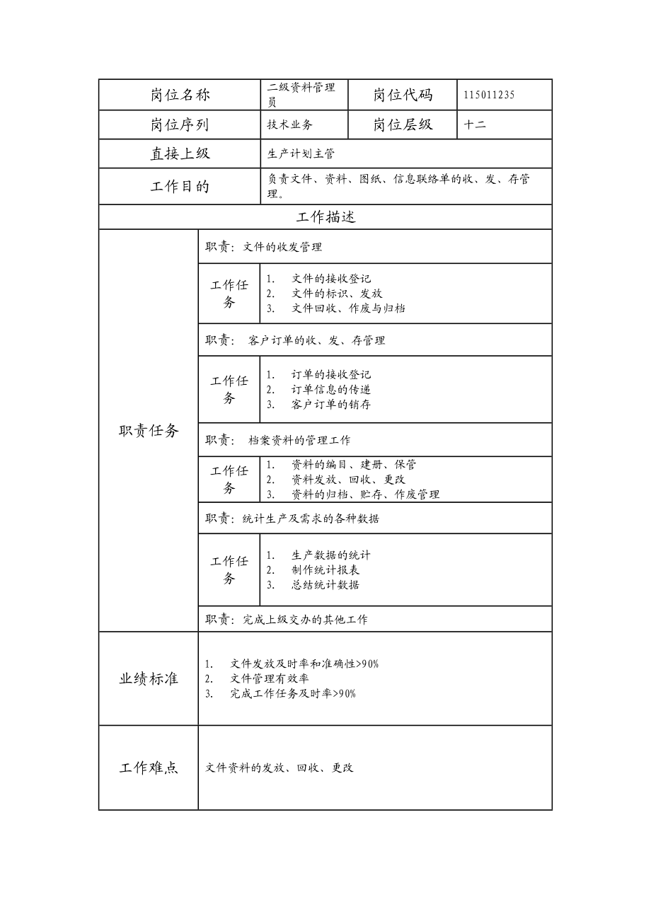 115011235 二级资料管理员.doc_第1页