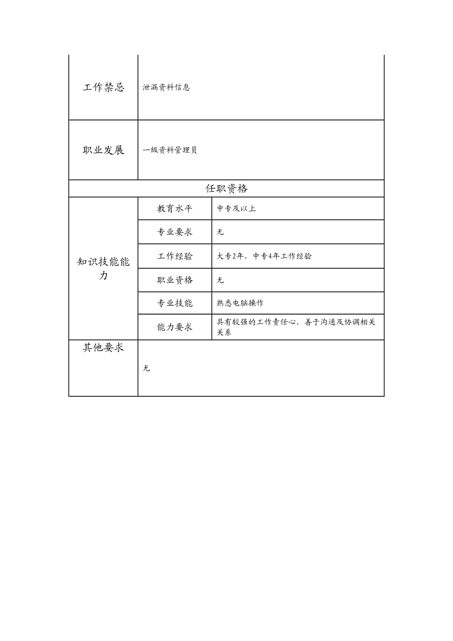 115011235 二级资料管理员.doc_第2页