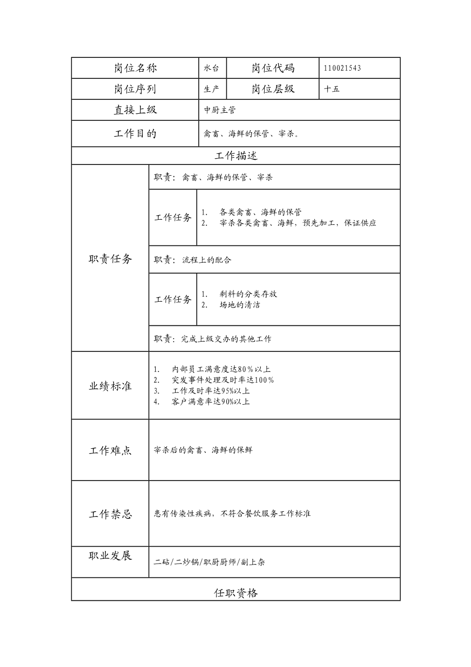 110021543 水台.doc_第1页