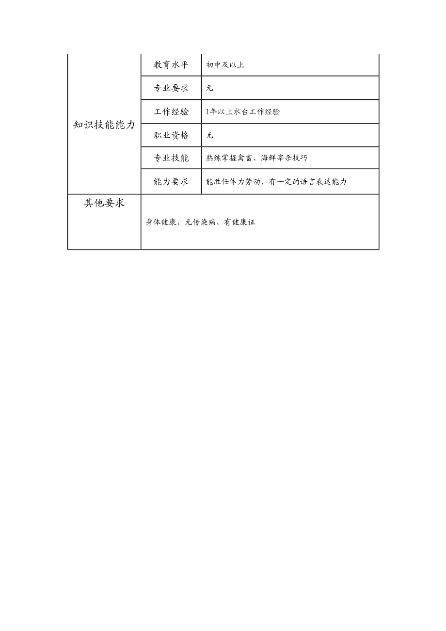 110021543 水台.doc_第2页