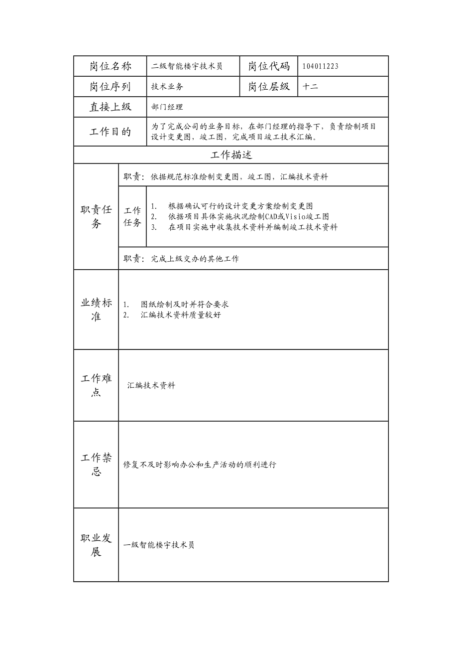 104011223 二级智能楼宇技术员.doc_第1页