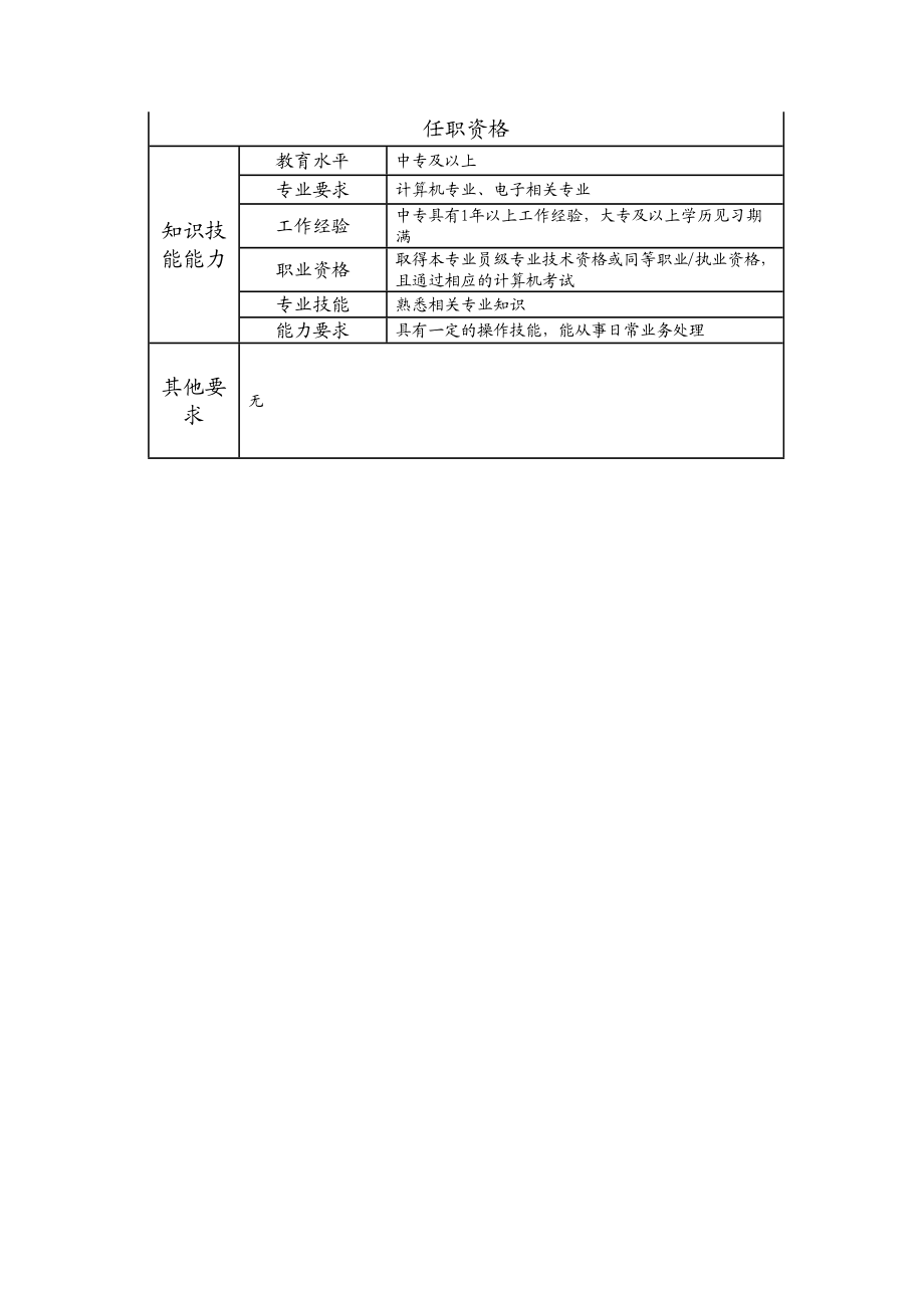 104011223 二级智能楼宇技术员.doc_第2页