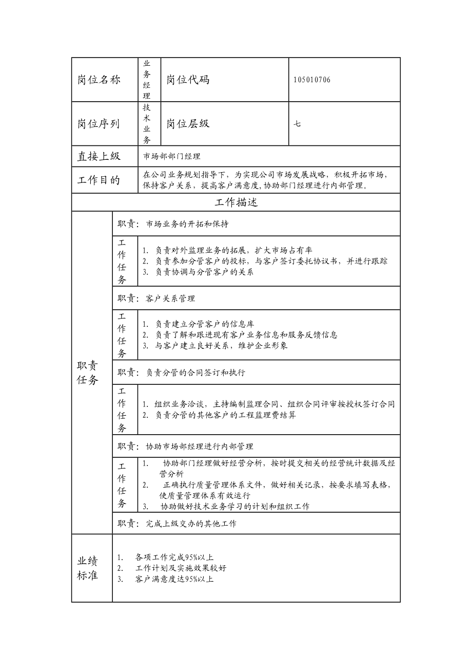 105010706 业务经理.doc_第1页